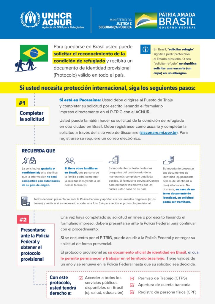 Cómo solicitar la condición de refugiado? - ACNUR Brasil