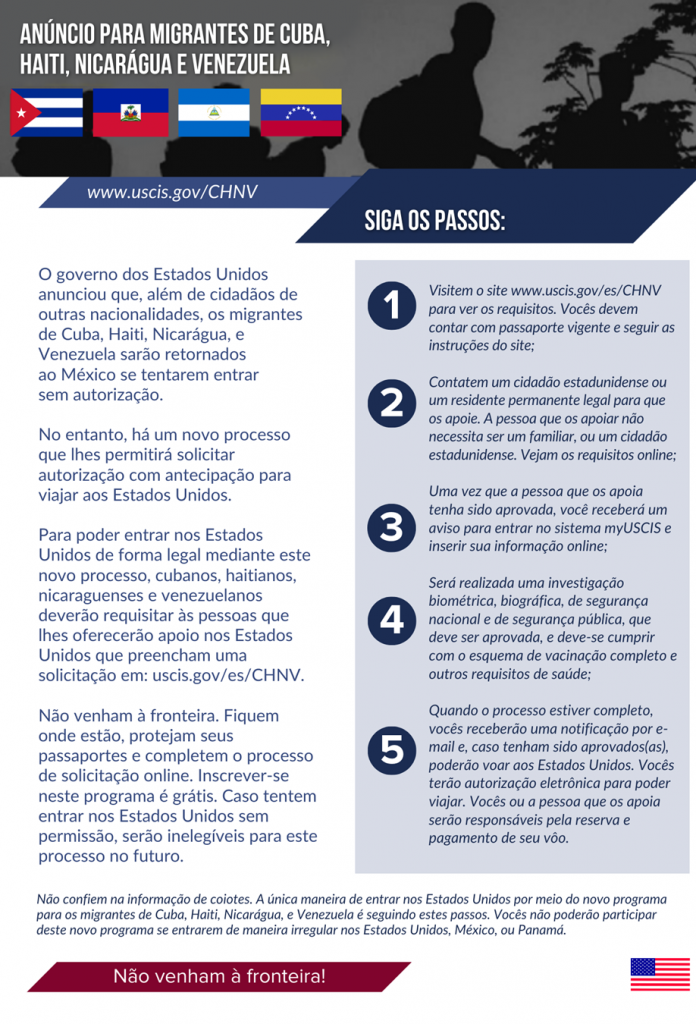 Novo processo de entrada nos Estados Unidos para cidadãos de Cuba, Haiti,  Nicarágua e Venezuela - ACNUR Brasil