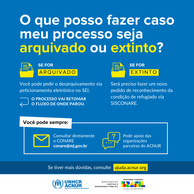 Arquivamento e extinção do processo - ACNUR Brasil