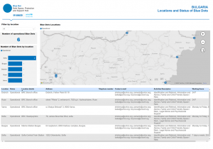 Blue Dot- Safe Space, Protection and Support Hubs for refugees from Ukraine  in - UNHCR Bulgaria