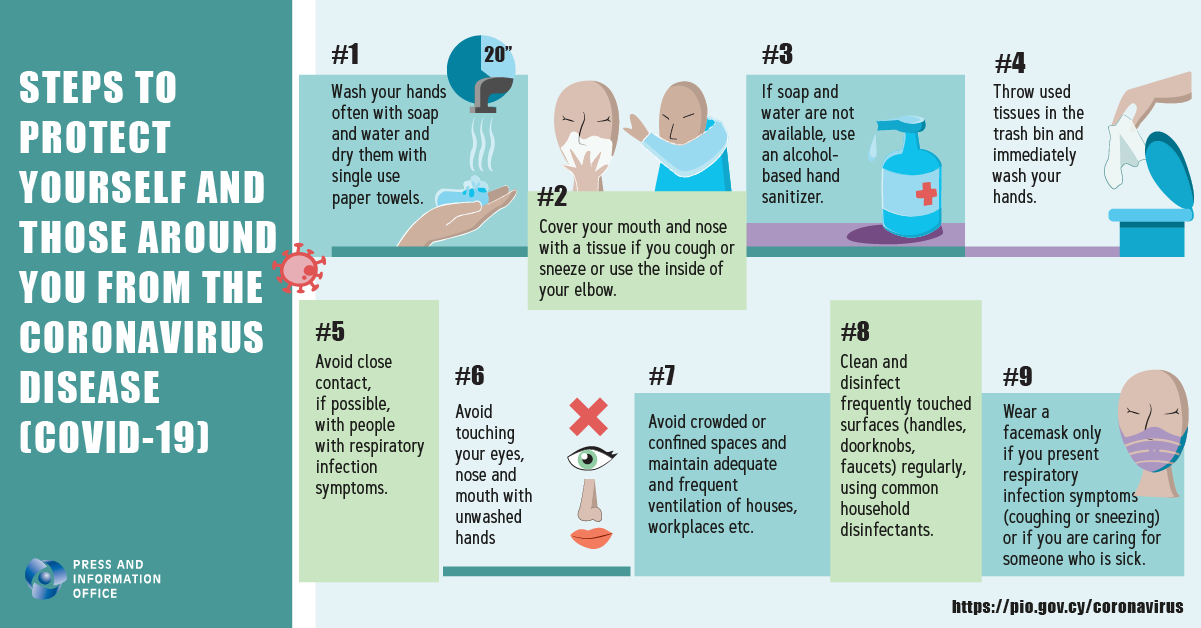 COVID19 / Coronavirus & Flu UNHCR Cyprus