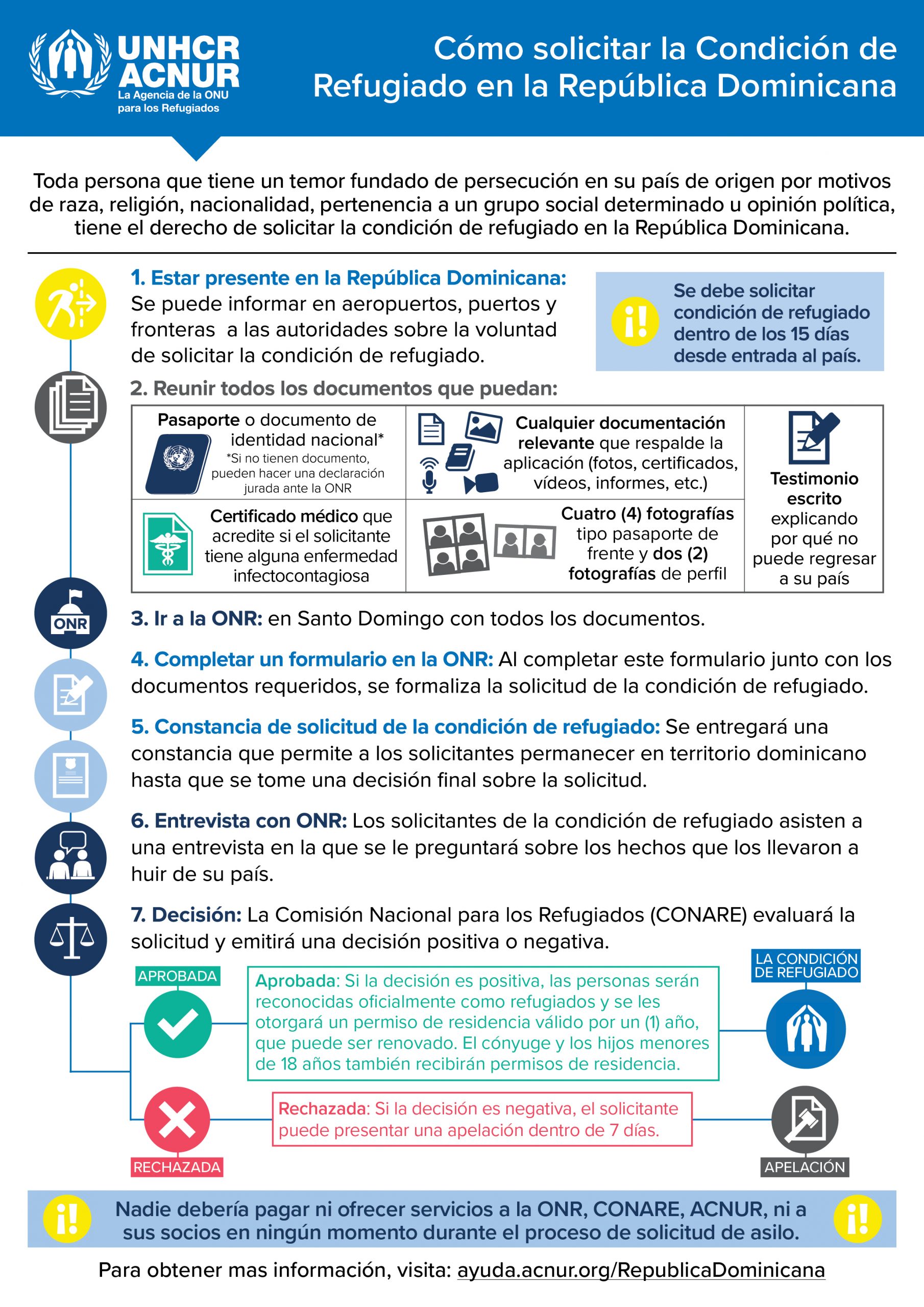 ¿cómo Solicitar La Condición De Refugio En República Dominicana Acnur República Dominicanaemk 9152