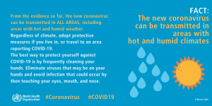 COVID19-Corona-myth-health-كورونا-صحة