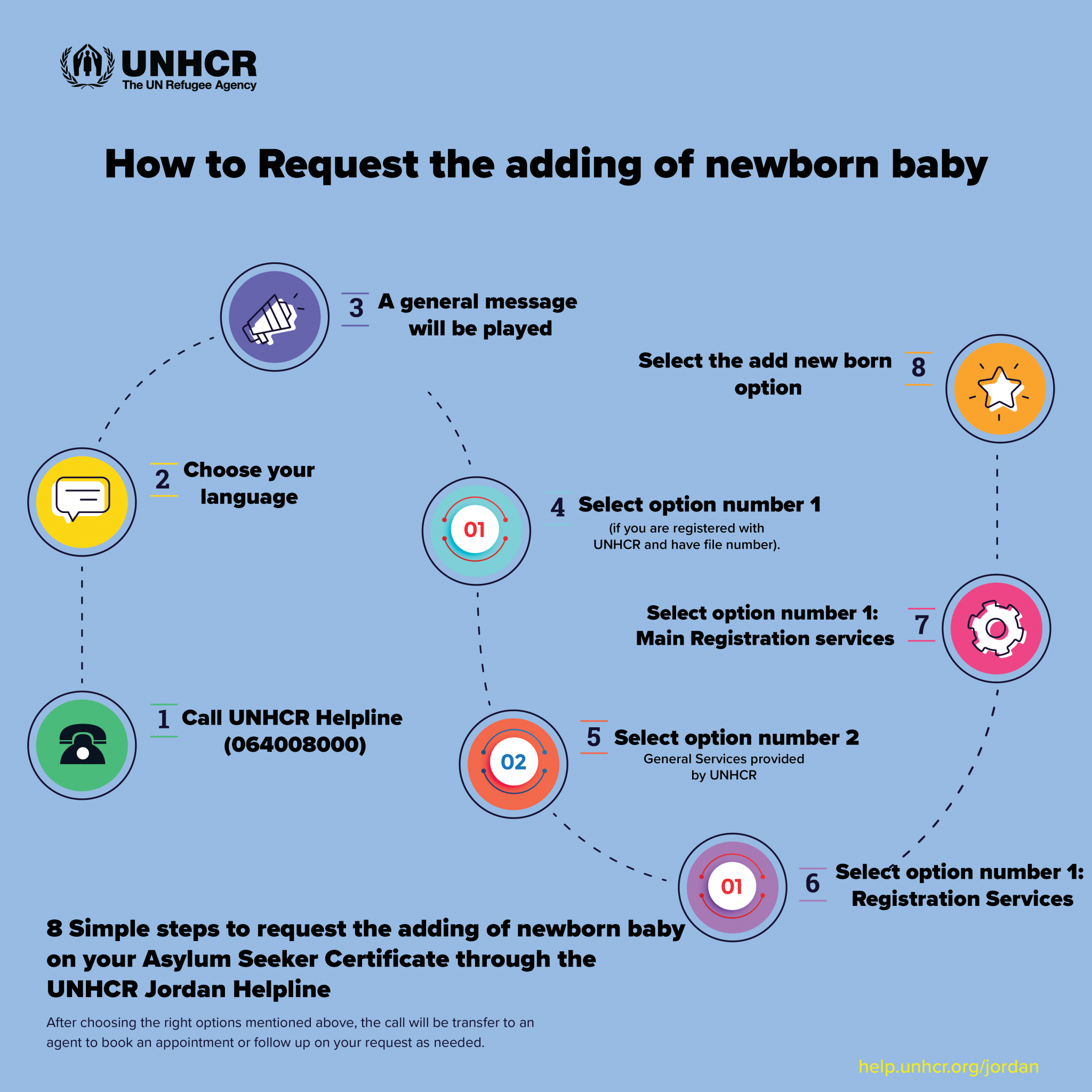 Registration UNHCR Jordan