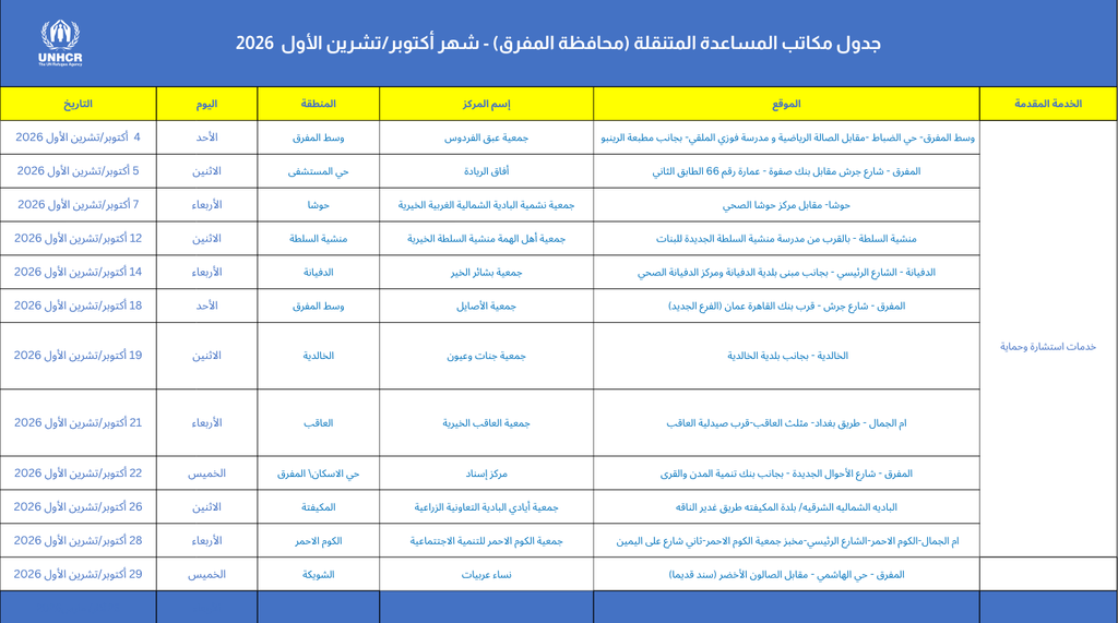 Mafraq help desks