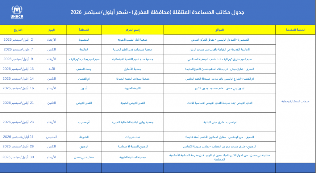 Mafraq Helpdesks schedule - September