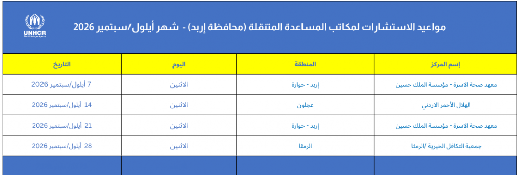 Irbid Help Desks