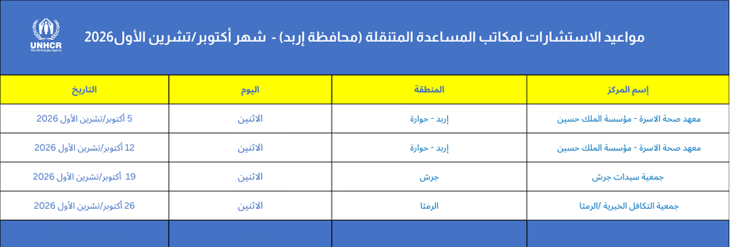 Irbid Help desk schedule