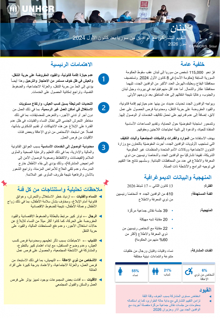 Participatory assessment report