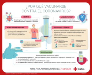 ¿Por qué vacunarse contra el Coronavirus?