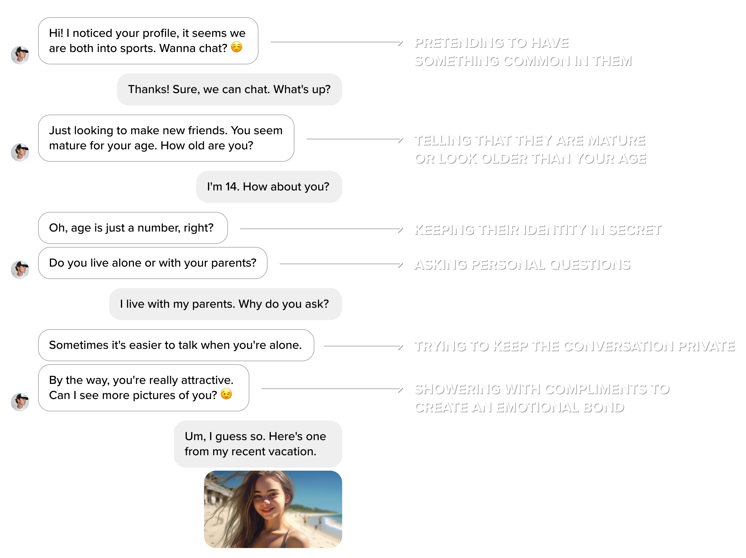 Warning signs that online predators might be targeting your children