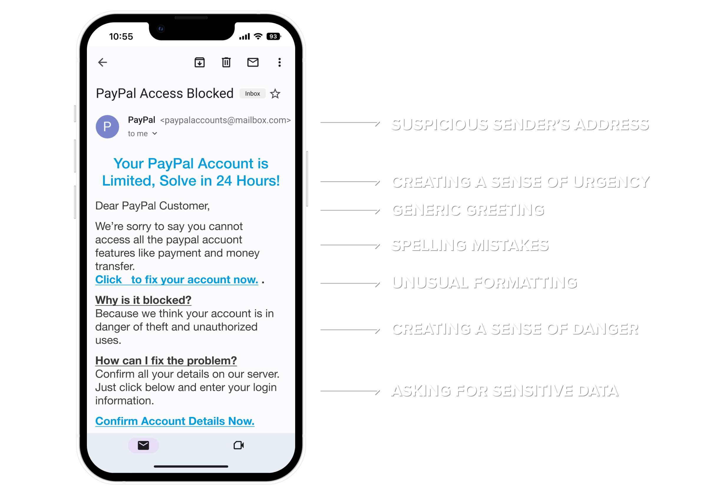 A seemingly urgent email from your online bank is often a disguised scam